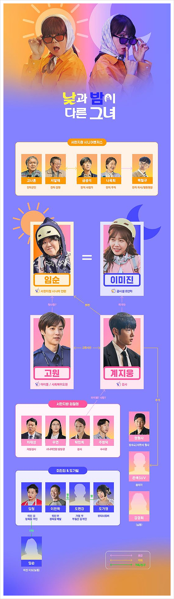 낮과 밤이 다른 그녀