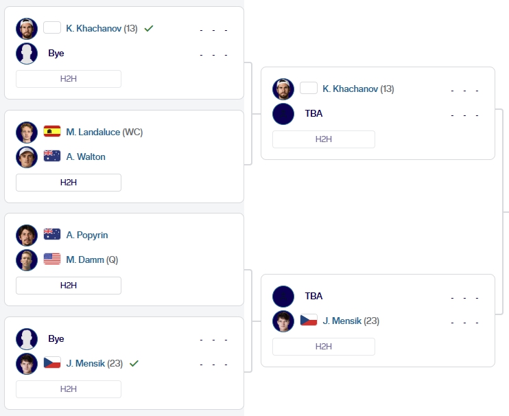 2026년 무투아 마드리드 오픈 테니스 대회 마스터즈 