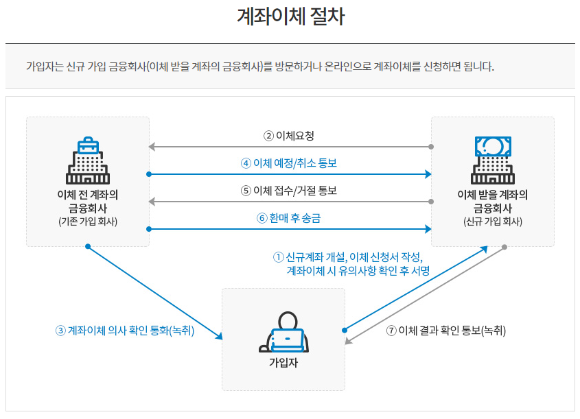 연금저축펀드