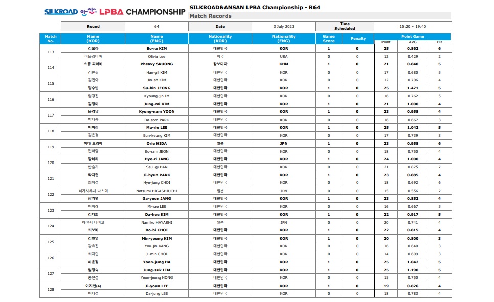 실크로드 안산 LPBA 챔피언십 64강 경기결과 2