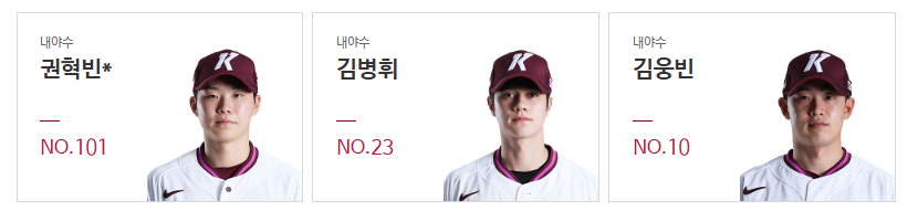 2026 키움 프로야구 선수단(내야수)
