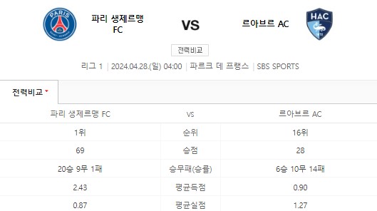 파리생제르맹-PSG-르아브르-경기일정