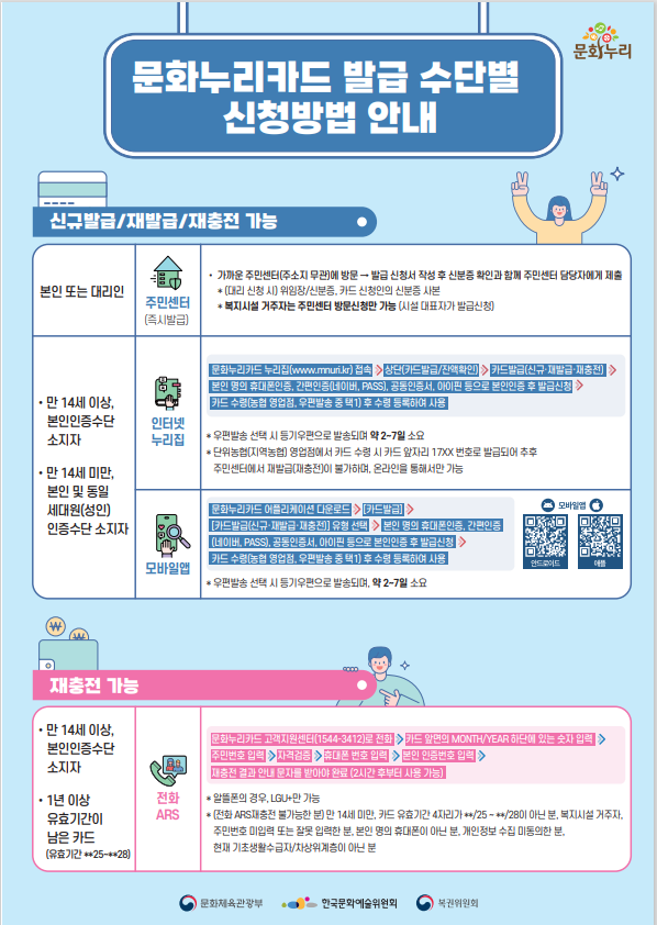 문화누리카드