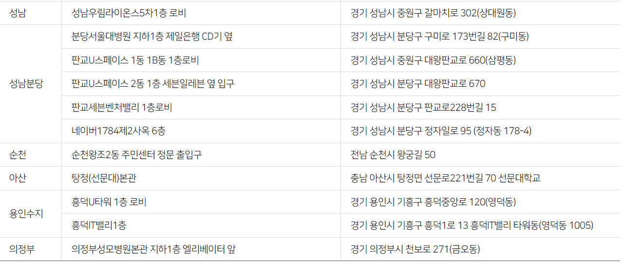 우체국 - 외부용 무인우편창구 위치