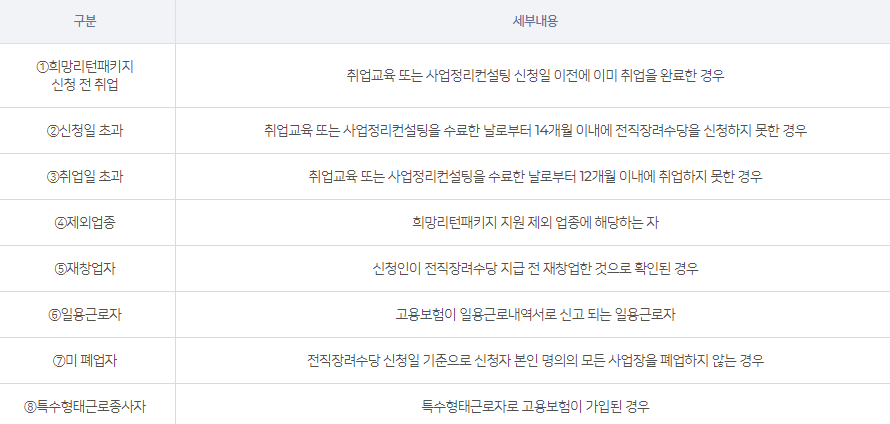 전직 장려 수당, 전직 장려금 제외 대상