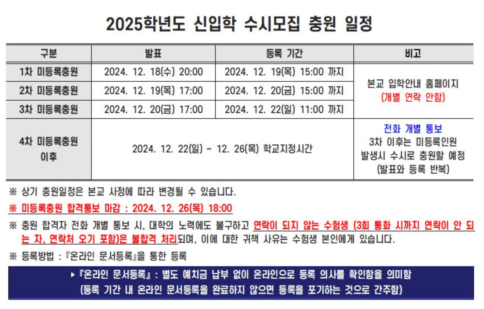 2025 한신대 수시 추가합격자 발표 일정