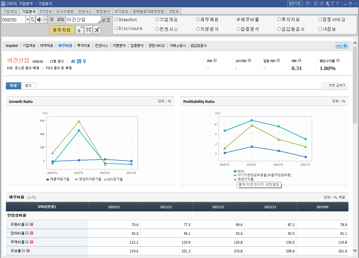 이건산업 주가 LA산불 탄소포집 관련주