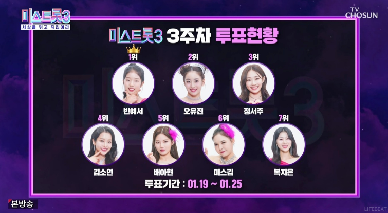 3주차 투표현황