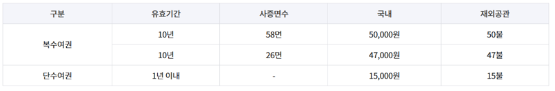 재발급 비용