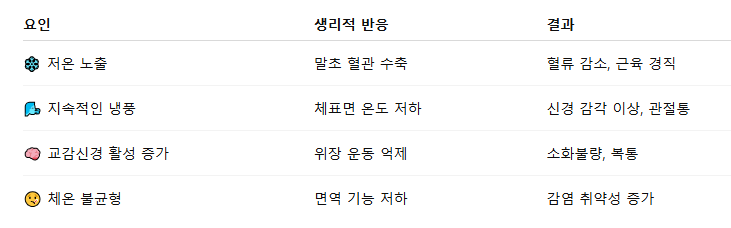 냉방병원인 냉방병증상 여름 감기, 에어컨 두통, 복통 여름 원인, 냉방병 자가진단, 냉방병 한방 치료