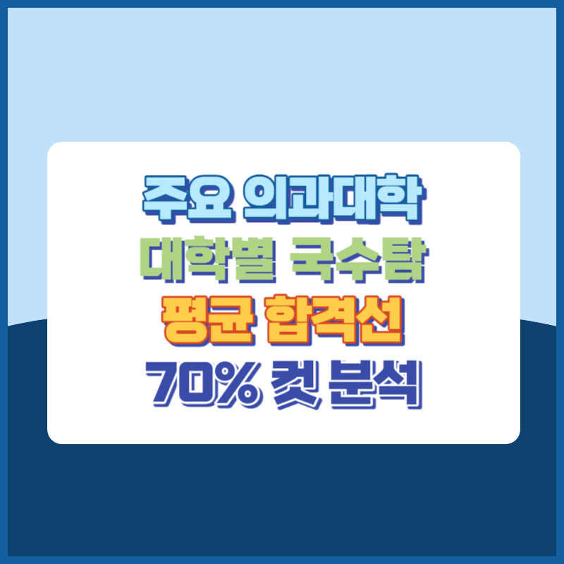 최근 3개년 의과대학 대학별 국수탐 백분위 평균 합격선(70%컷)