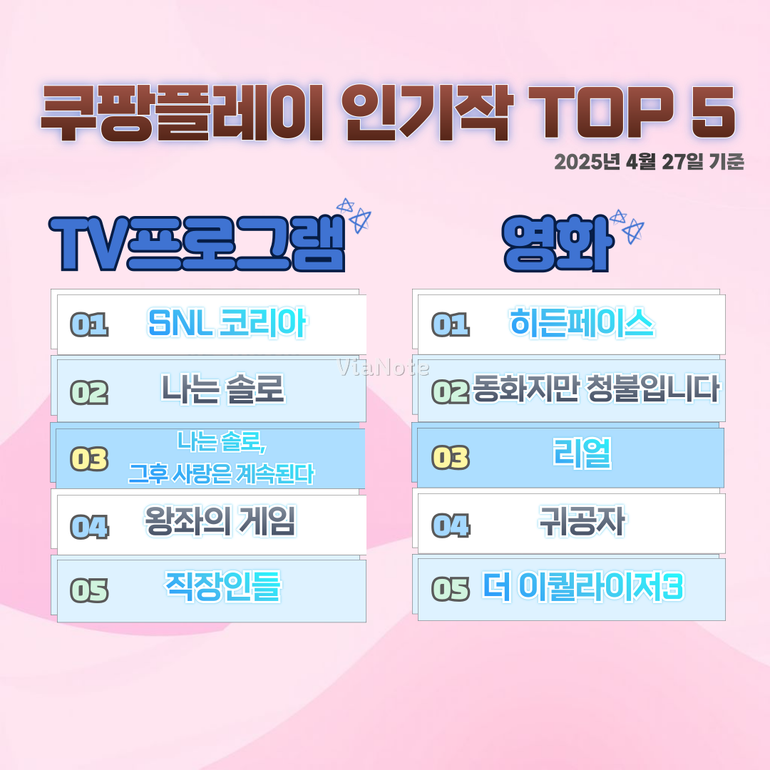 쿠팡플레이인기작탑5-4월4주
