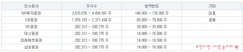 sk쉴더스공모주주관사