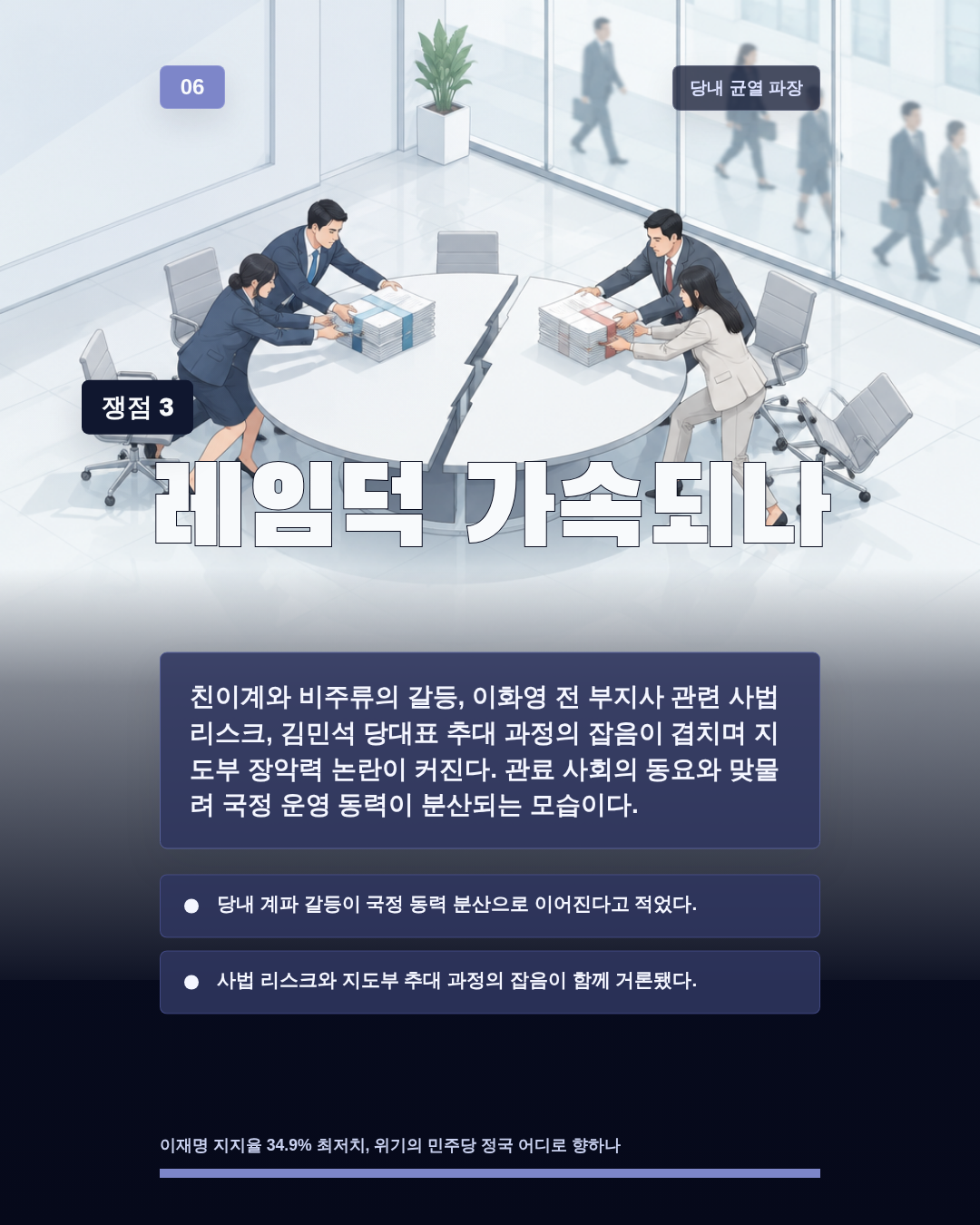 레임덕 가속되나