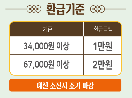 농축산물 온누리 상품권 환급 행사 참여 시장