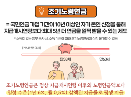조기노령연금이란?