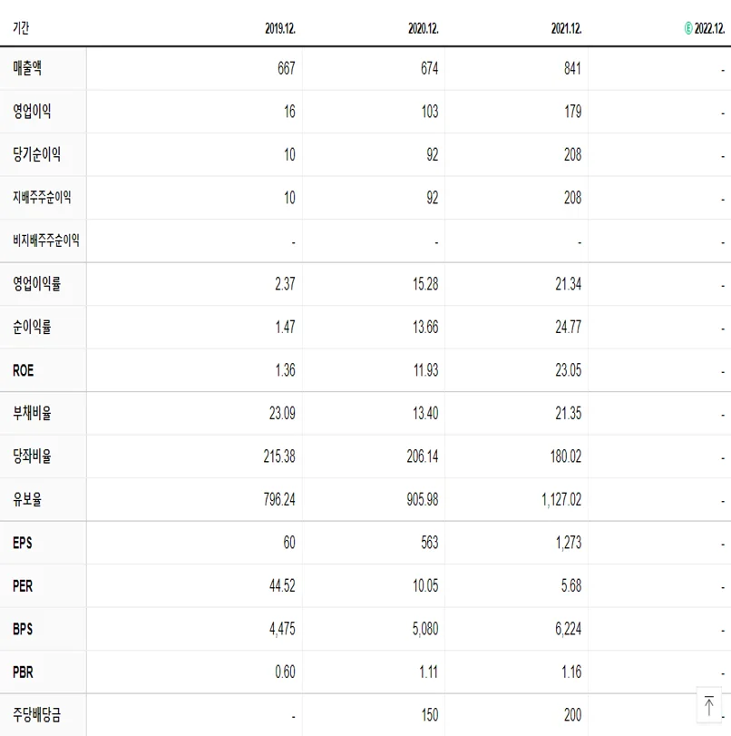 HRS 재무제표