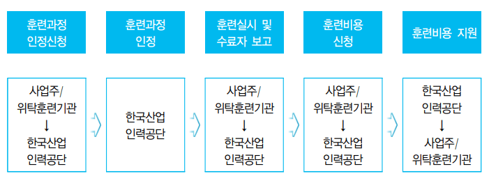 고용위기지역
