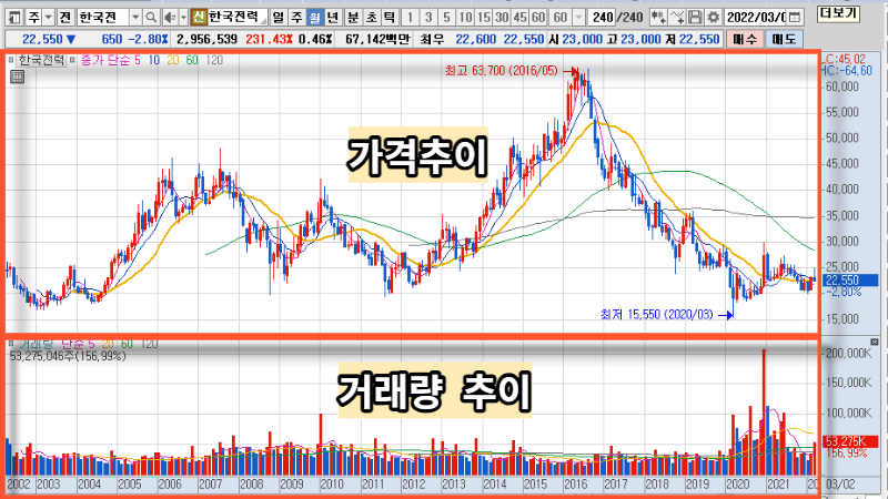 주식차트-화면구성-설명