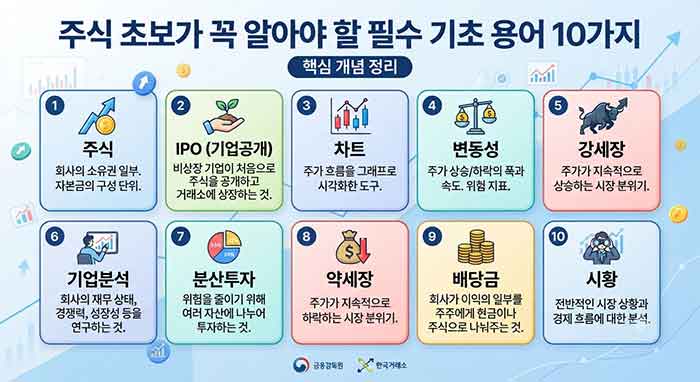주식 초보 필수 기초 용어 10가지 요약 이미지.