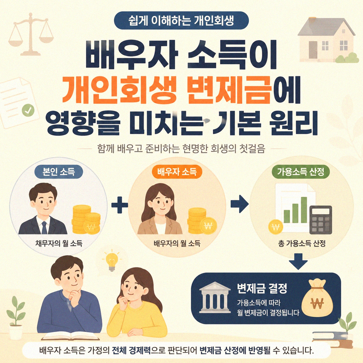 남편 개인회생, 배우자 소득 있으면 변제금 어떻게 달라지나요?