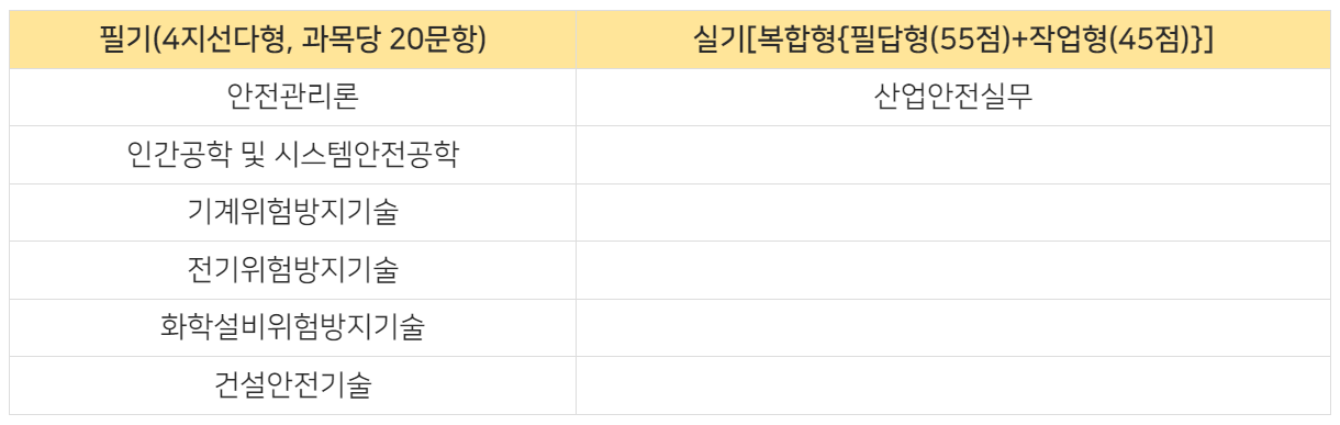 산업안전기사-시험일정-필기-실기