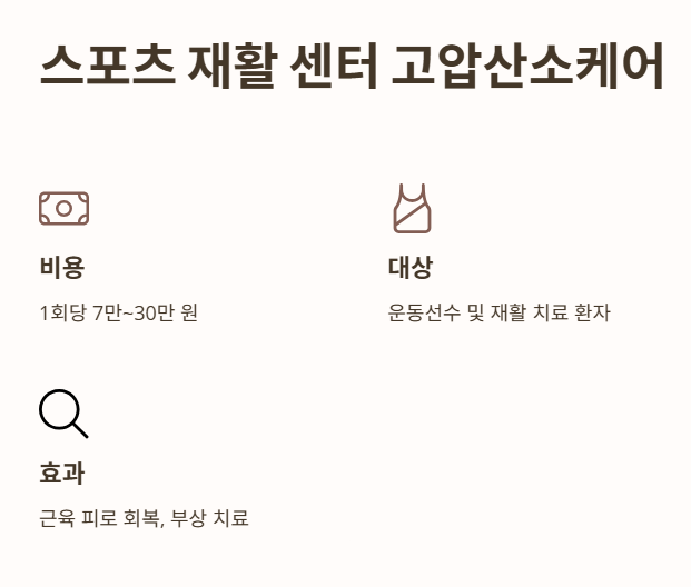 스포츠 재활 센터 (1회 7~30만 원)