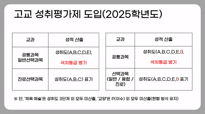 2022 개정 교육과정 적용시기