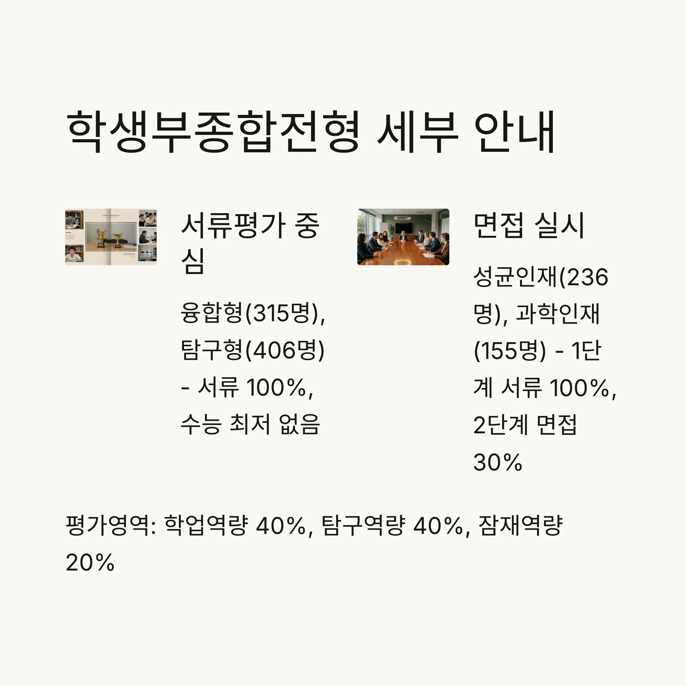 🎯 학생부종합전형 상세 안내