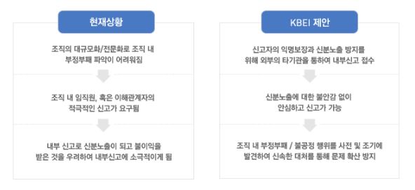 케이휘슬 국방부 신고