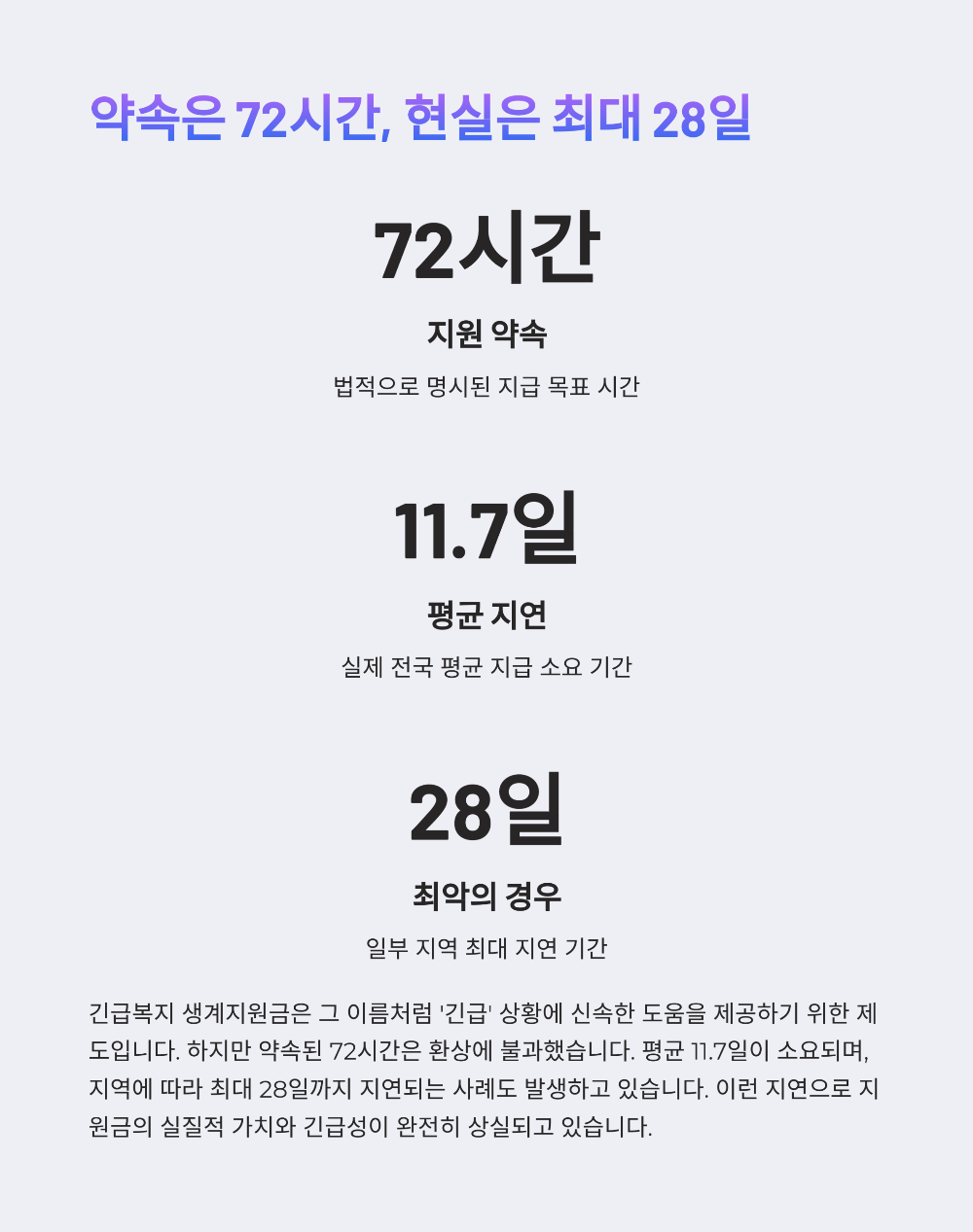 긴급복지 생계지원금, 신청 후 실제 입금까지 얼마나 걸릴까요?