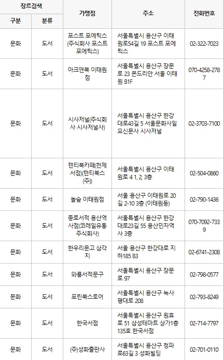 용산구 문화누리카드 사용처