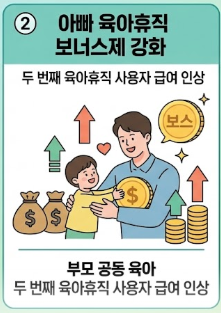 아빠 육아휴직 보너스제 강화