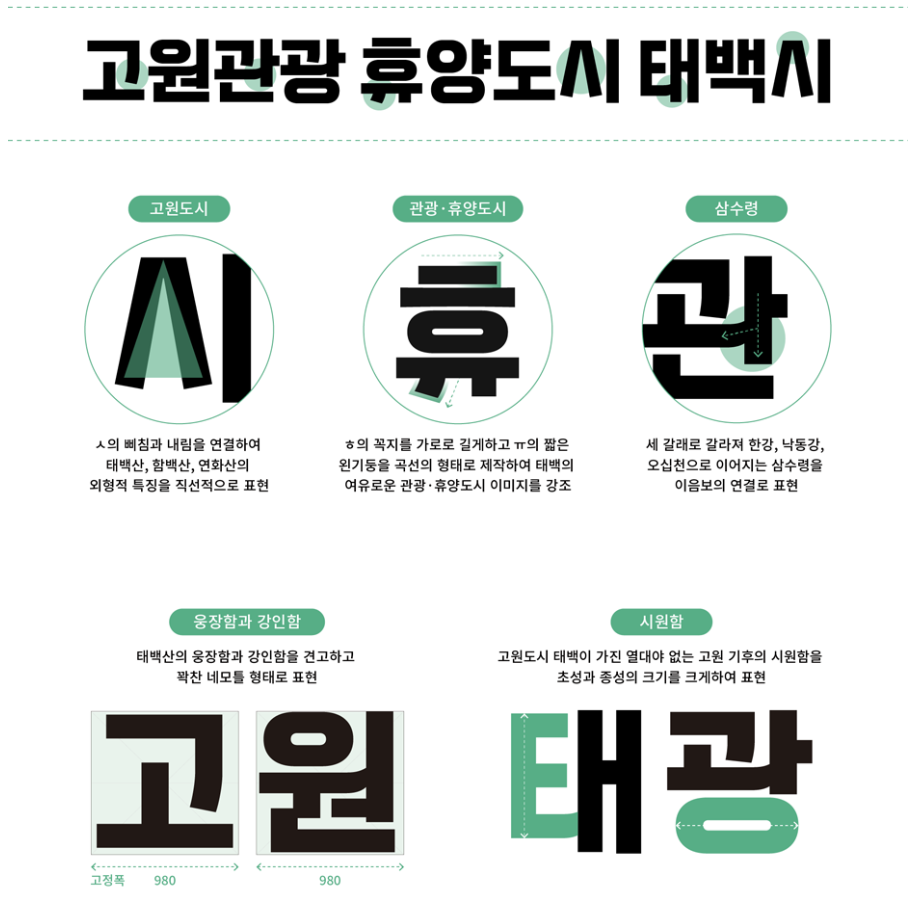 태백체 특징