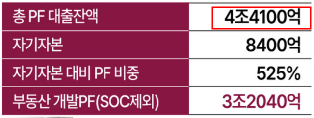 태영건설 부도