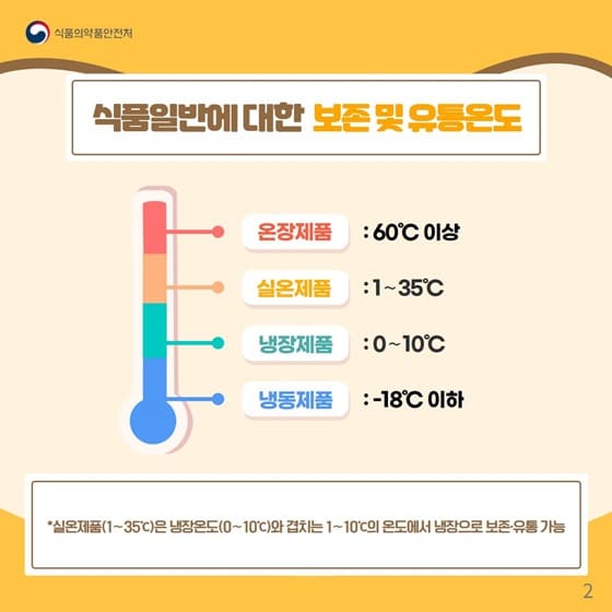 상온 실온이 뭐지?...꼭 알아야 할 식품별 보존 및 유통 온도