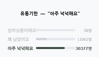 혈압약(혈압 영양제) 추천 순위 TOP 5 - 네이버, 쿠팡, G마켓 인기 제품