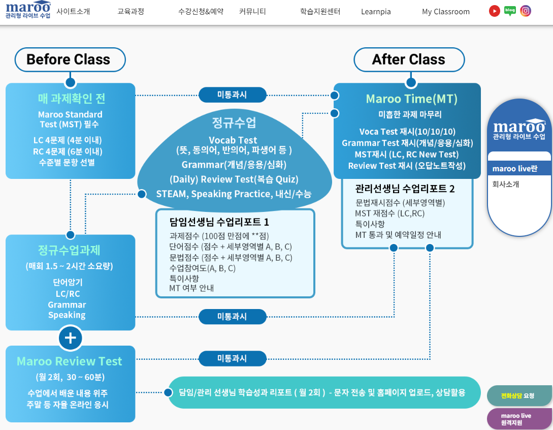 초등 온라인 영어 학원 수강료 정리