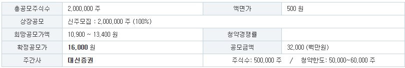 토모큐브 공모주 청약