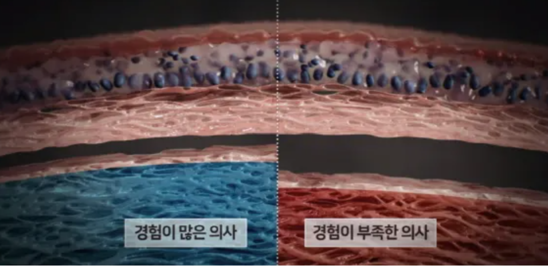 의사의 실력