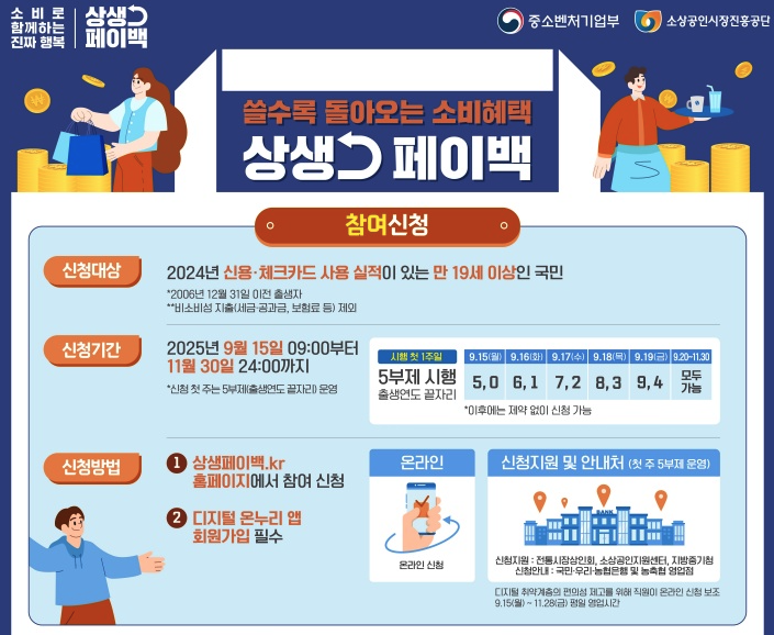 2025 상생페이백 최대 30만 원 지원 신청 방법과 지원 조건 총정리