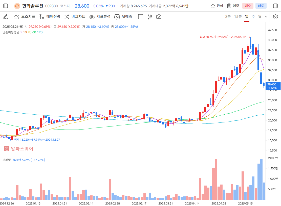 한화솔루션 주가 전망