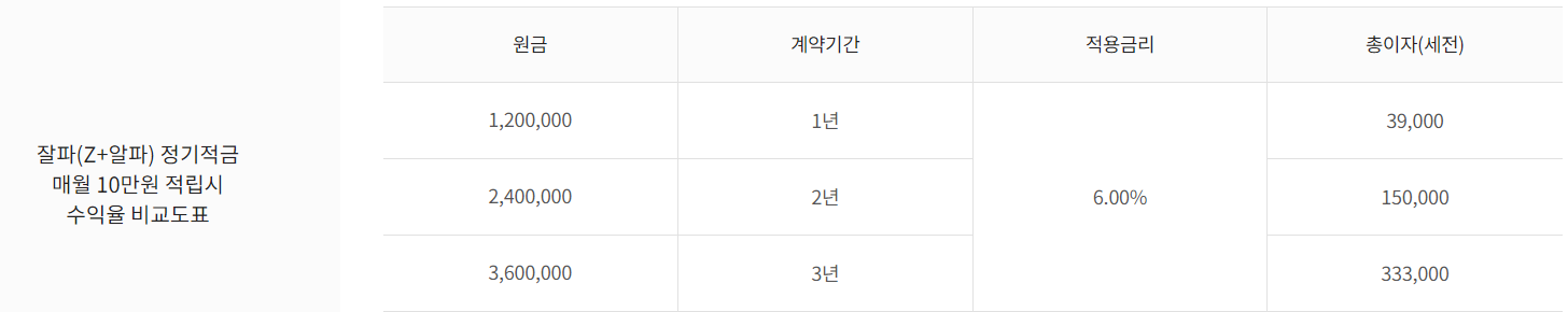 하나 저축은행 Z+알파 정기적금