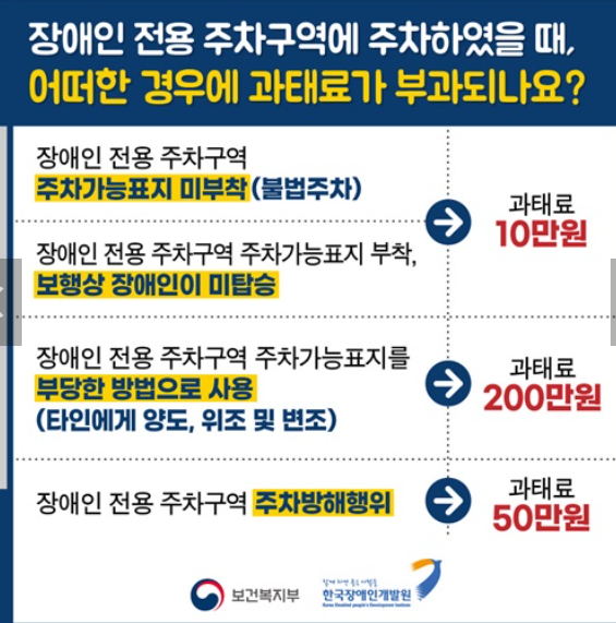 장애인 주차 금지구역 과태료