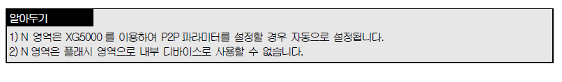 XBL-EMTA 사용설명서 - 제 11 장 부록 - A.3 플래그 일람 XBL-EMTA 사용설명서 - 제 11 장 부록 - A.3 플래그 일람