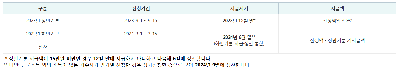 근로소득자 - 근로장려금 반기신청, 지급일정
