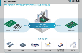 와이제이링크 주가 전망