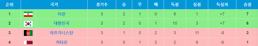 U17한국태국축구경기