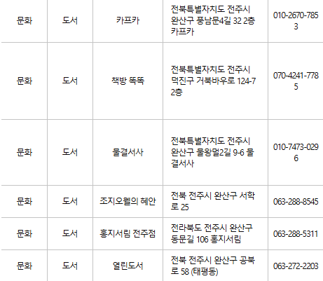 전주 문화누리카드 사용처