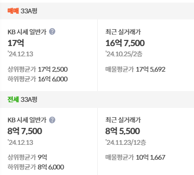 kb시세